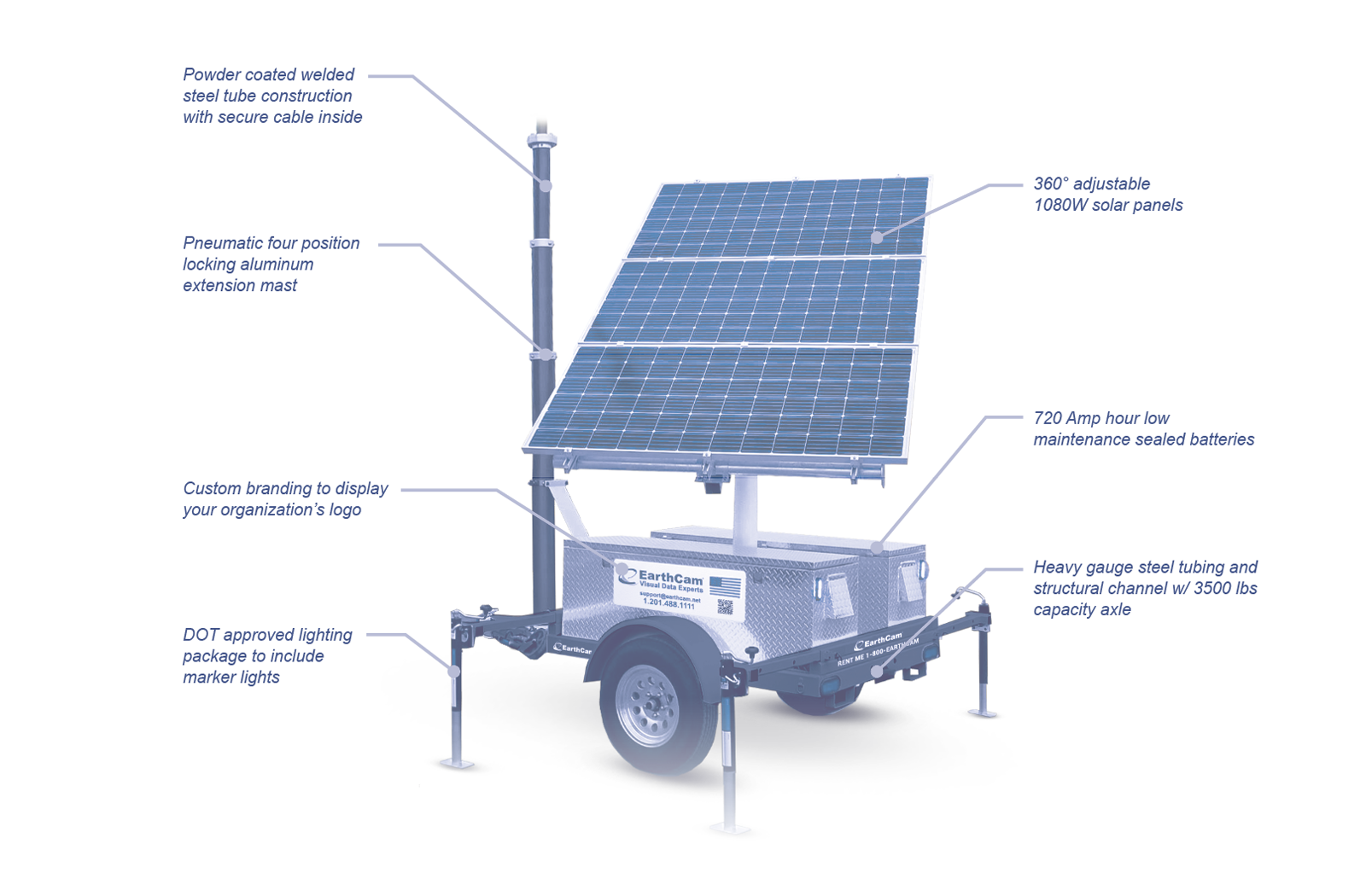 Mobile Security Trailer Product Features